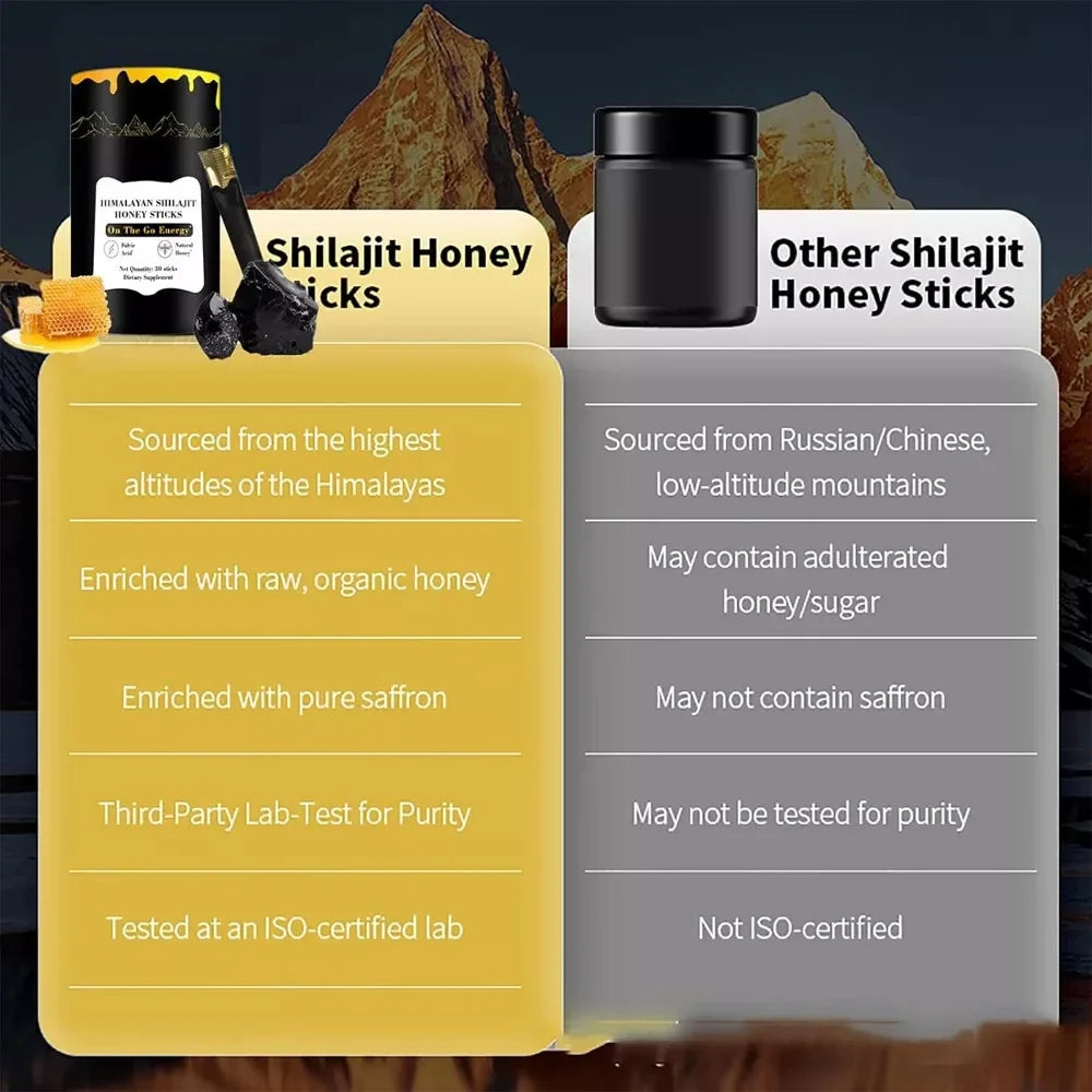 Shilajit Honey Sticks, Himalayan Shilajit Honey Sticks, Pure Himalayan Resin, Honey & Saffron, 30 High Absorption Sticks